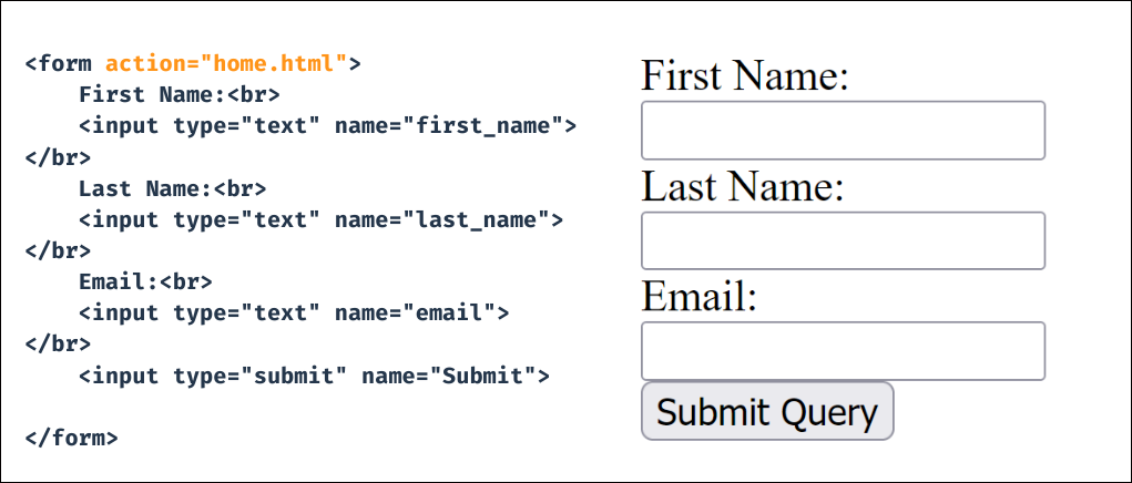 HTML forms