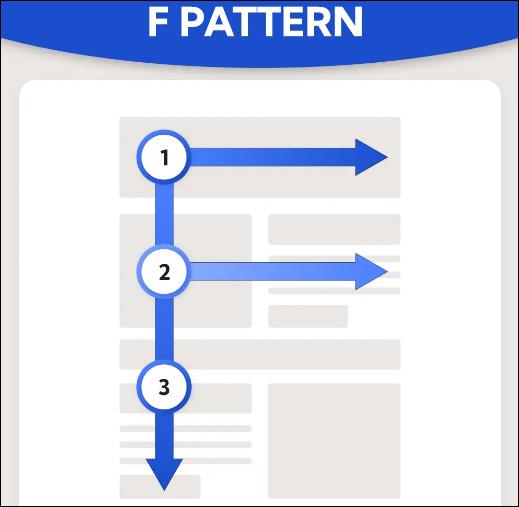 F-Pattern Layout